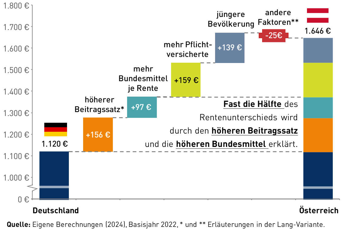 Zahlen, Daten und Fakten zu aktuellen Rententhemen | rentenupdate